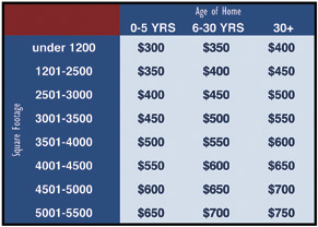 Pricing